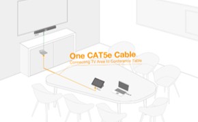 One CAT5e Cable Technology
