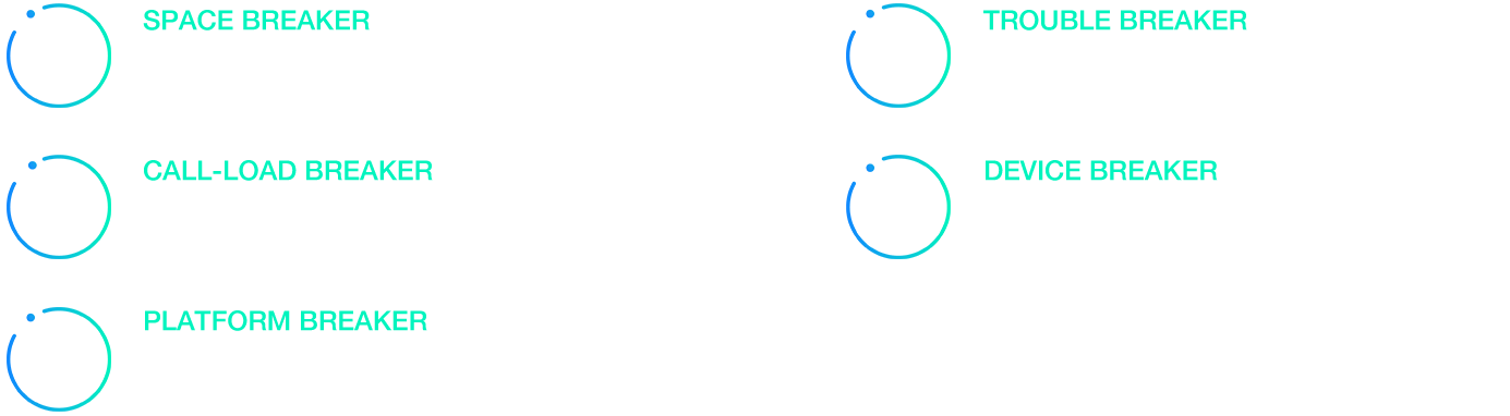 future workers solution