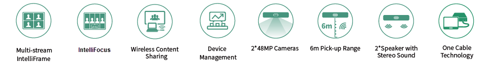Yealink MVC s40 features including multi-stream IntelliFrame, IntelliFocus, wireless content sharing, device management, dual 48MP cameras, a 6-meter pickup range, dual speakers with stereo sound, and one cable technology for easy connectivity