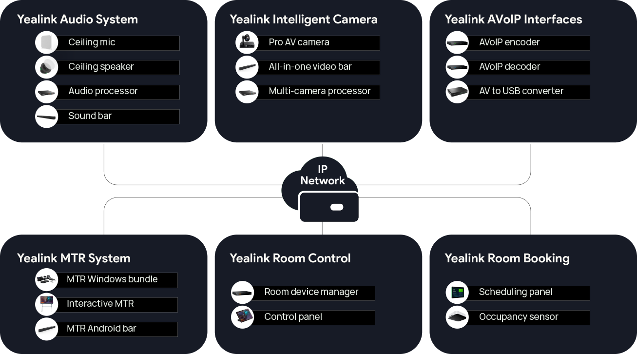 AV ONE,intelligent AV ecosystem,video conferencing devices