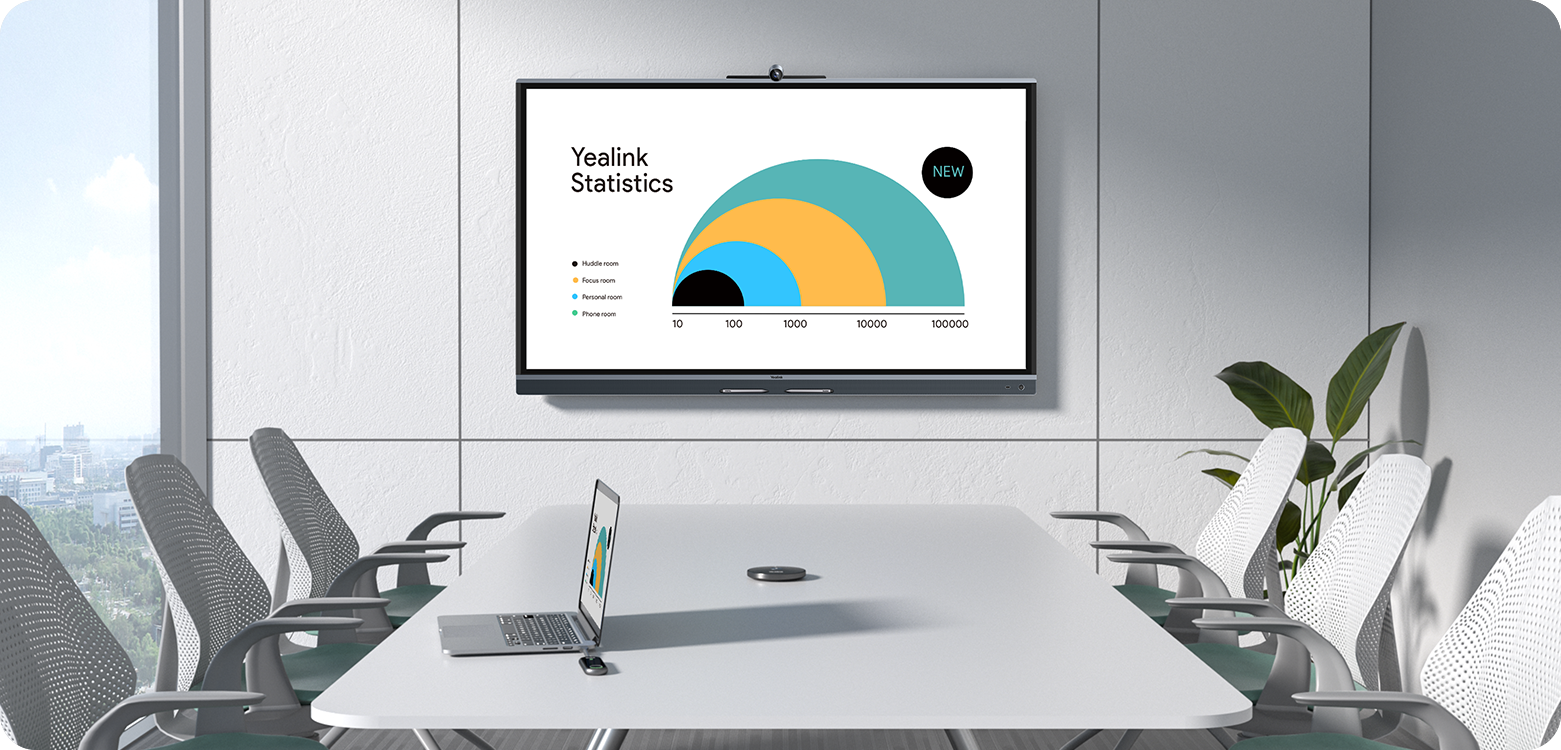 Yealink MeetingBoard C